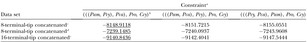 TABLE 2