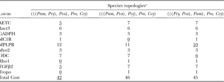 TABLE 4