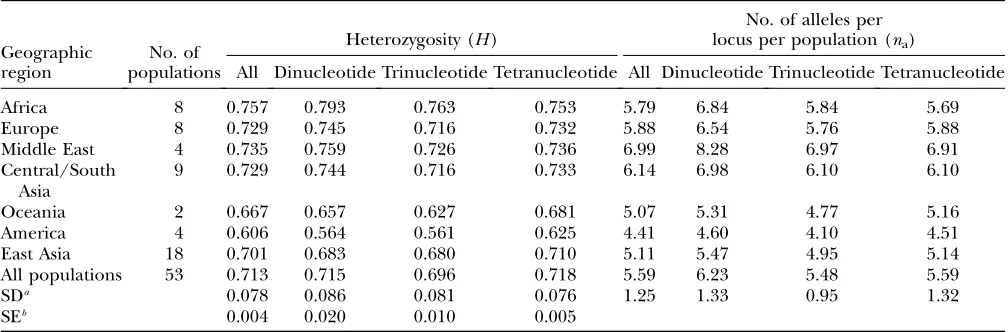 TABLE 1