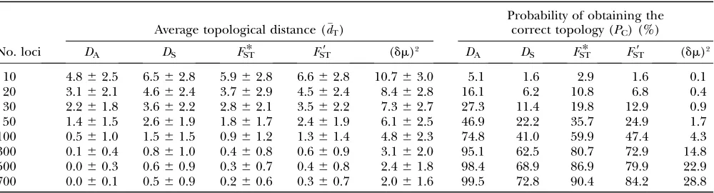 TABLE 2