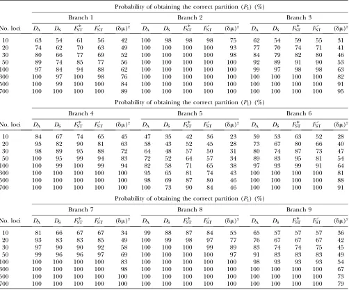 TABLE 3