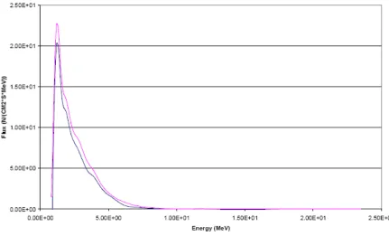 Figure 2-26. 
