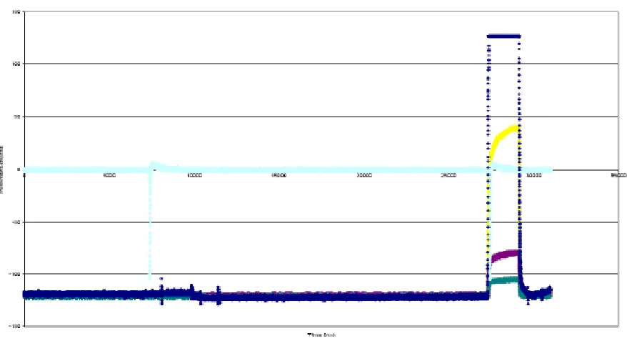 Figure 3-3-Sample pulse recorded by the Acqiris system.  The blue pulse (Ch1) is saturated