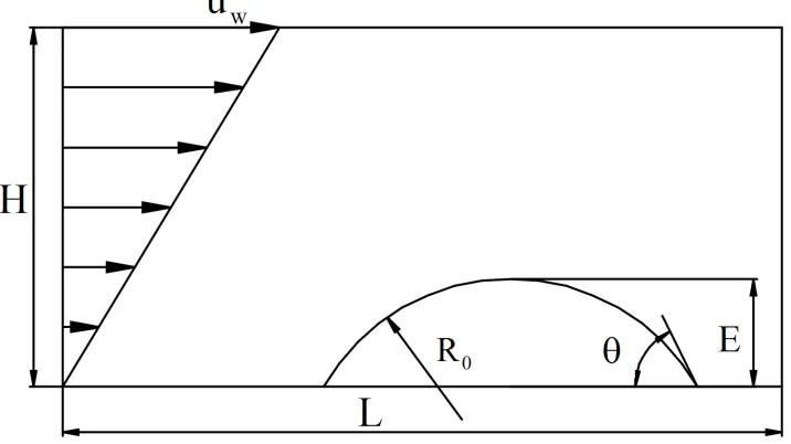 FIG. 5: Schematic diagram of a droplet meniscus on a non-ideal substrate subject to a simple shear ﬂow.