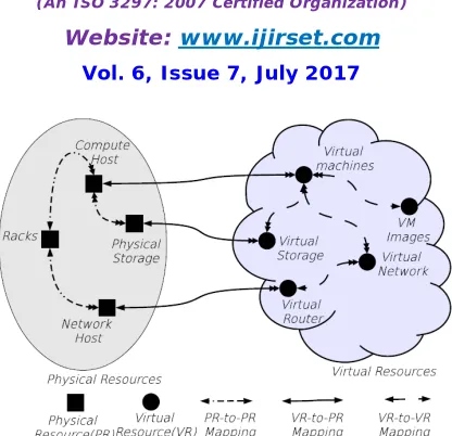 Fig 1. Cloud Resources Mapping Relation  
