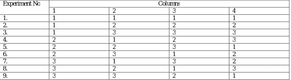 Table I for the L-9 array 