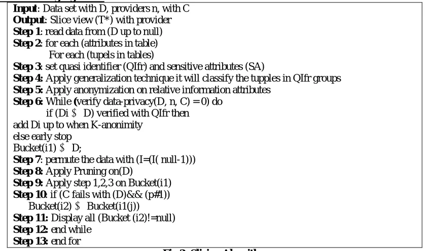 Fig 2: Slicing Algorithm 