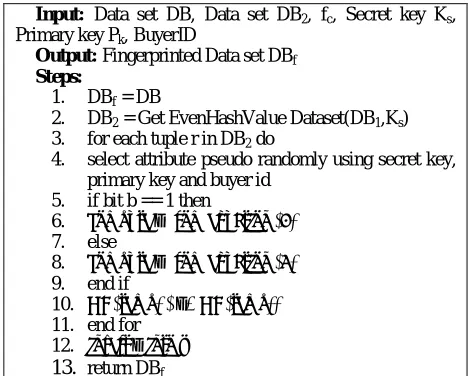 Fig 5: Hash-Value Computation Algorithm  