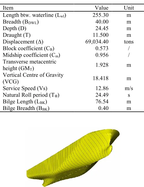 Figure 1: C11 Container Ship Hullform Model in Maxsurf 