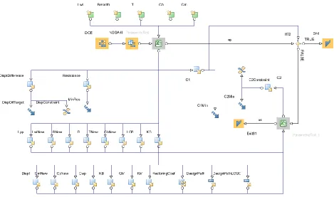 Figure 4: Work Flow in modeFRONTIER 