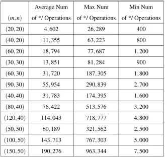 Table 4.1: Number of arithmetic operations for instances of type I (NPPC)