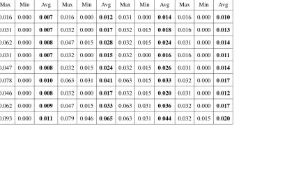 Table 4.6: Comparison with Cplex 11 for type I instances of smaller size (NPPC)