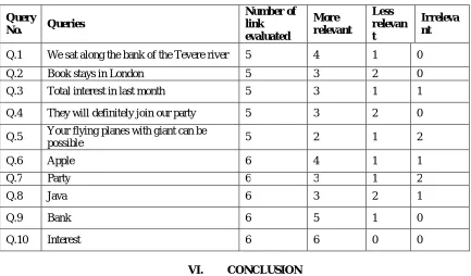 Table 1: List of Queries  