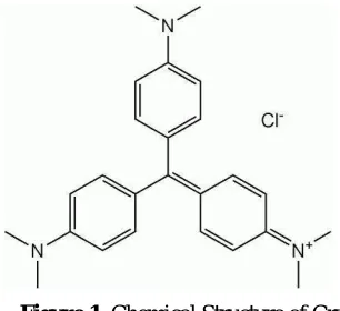 Figure 1.  Chemical Structure of Crystal Violet 