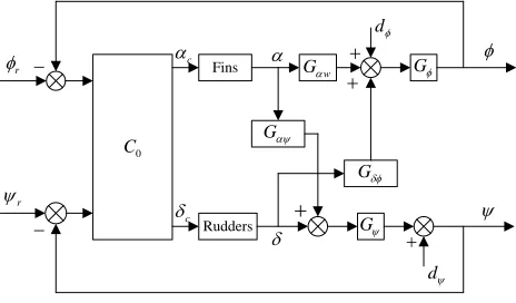 Figure 1.    Block diagram of the system 