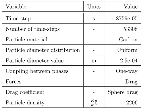 Table 1:Variable
