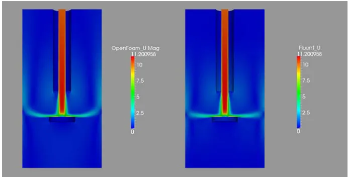 Figure 4: 25 mm separation Steady state comparison. Units in m/s