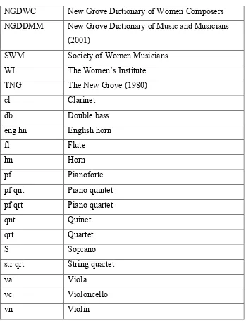Table of Abbreviations 