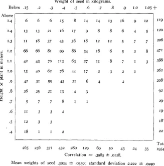 TABLE 3 