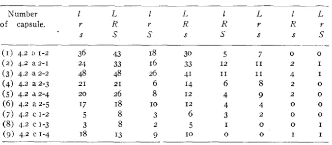 TABLE 2 
