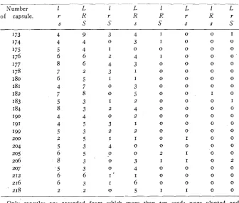 TABLE 3 