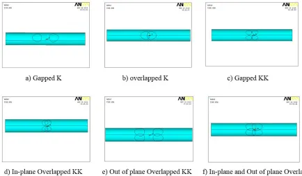 Figure 1 Types of K and KK CHS connections 