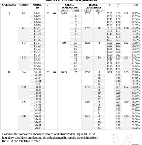Table 2 FEM variables and parameters 