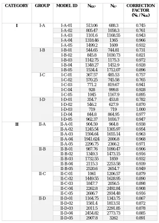 Table 3 FEM results 