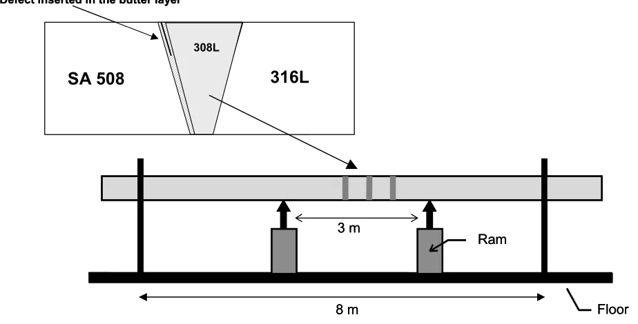 Fig. 5 – Schematic of the Adimew test on a dissimilar weld assembly being used as a NESC-III benchmark.