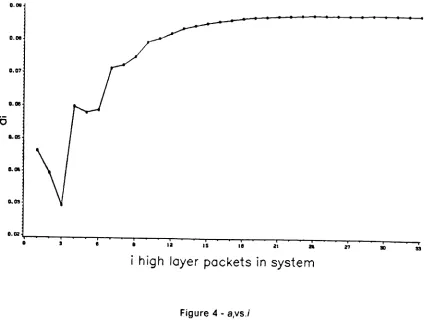 Figure 4 - B,vs.i