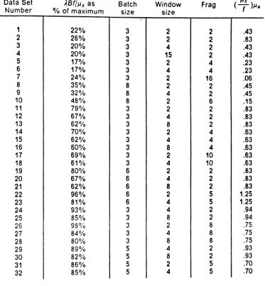 Table 1 • Data Set Parameters for Validation ofQueueing Model Shown In Figure 3