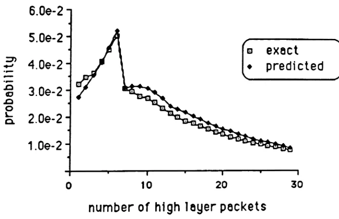 Figure 11 - Predicted vs. Actual Probability Distribution