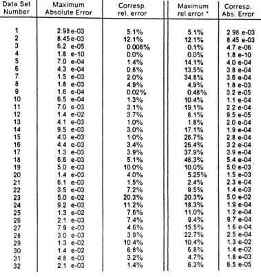 Table 2 • Predicted vs. Actual Pi