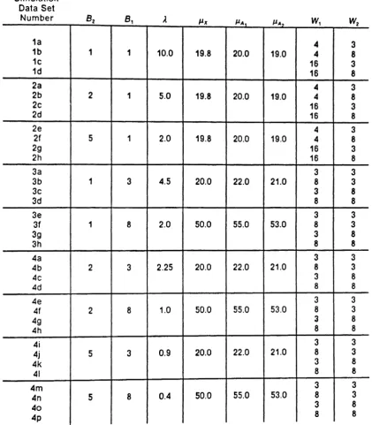 Table 3 • Simulation Data Set Parameters for Validationof the Queueing Model shown in Figure 2
