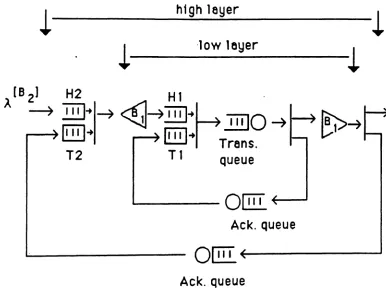 Figure 2 - The Model for th~ Nested Two-Layered
