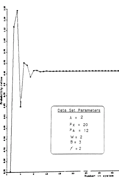 Figure 4.6 - State Probability Ratios