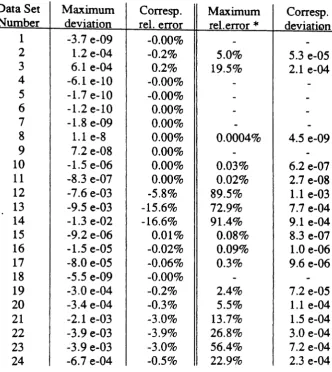 Table A.IO - Norton's Equiv. Predicted vs, Actual Pr{ns=j},B=l.