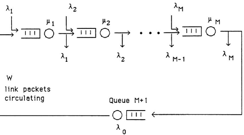 Figure 2.2 -