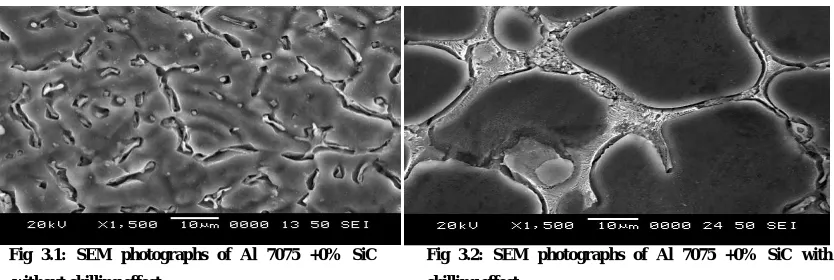 Figure (3.1) shows the microstructure of Al 7075 + 0% SiC of without chill cast component with the 1500 magnification, where as figure (3.2) shows microstructure of same component of with chilling effect at 1500 magnification
