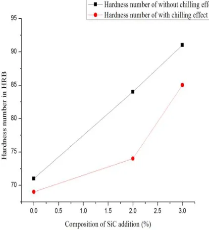 Fig 3.8: comparison of impact strength 