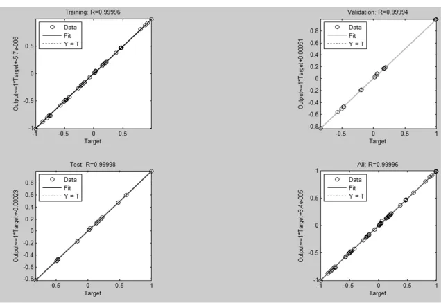 Fig. 1. Plot of MSE value with number of iterations 
