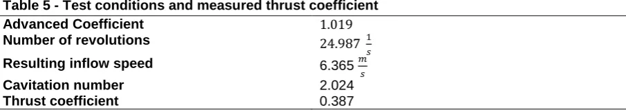 Table 5 - Test conditions and measured thrust coefficient Advanced Coefficient 