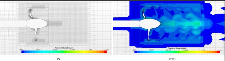 Figure 14 - Turbulence length ratio rl ≥ 1 on mesh plane for cavitational flow RANSE simulation (LHS: 