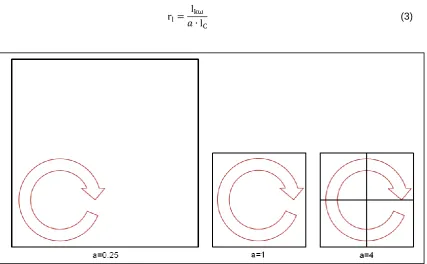 Figure 1 – The influence of the factor a on the turbulence length ratio 
