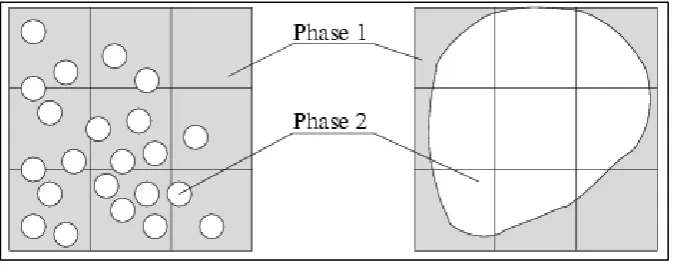 Figure 2 - Grid requirements for the VOF model (CD-adapco, 2015) 