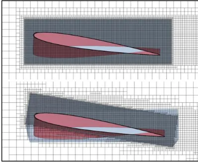 Figure 5 - Simple block refinement mesh (top) and shape depending refinement mesh (bottom)
