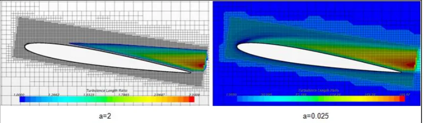 Figure 7 - Turbulence length ratio rl ≥ 1 on mesh plane for cavitational flow RANSE simulation (LHS: 