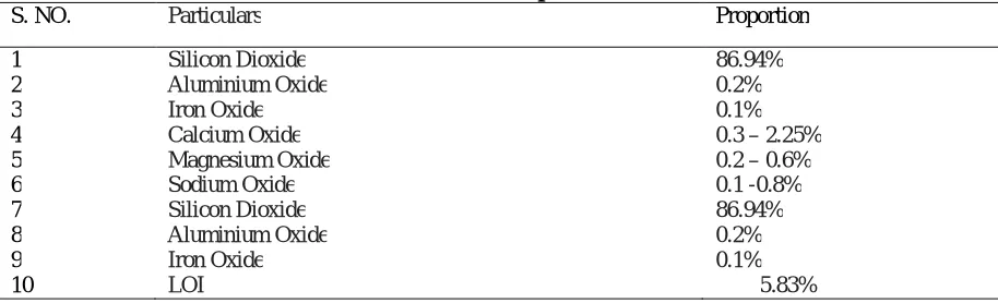 Table I Typical Properties of OPC 53 Grade Cement  
