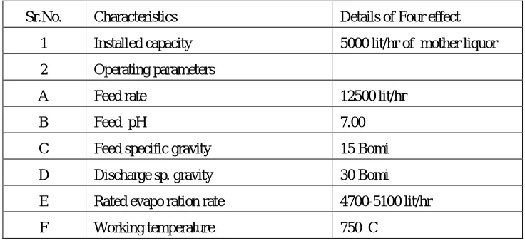 Table : 4  Details regarding Four Effect   Evaporator 