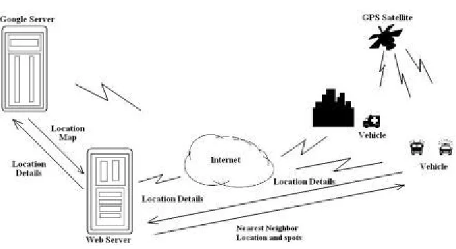 Fig 1. System Architecture 